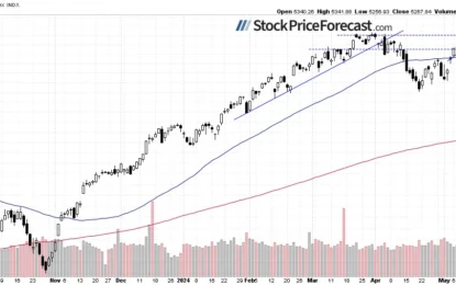 Are Stocks Ready For A Deeper Correction?