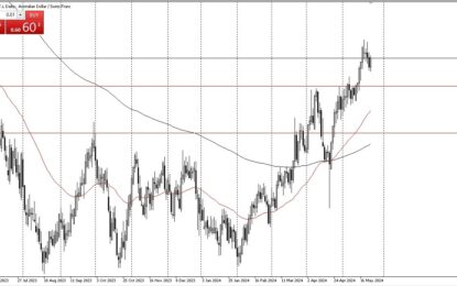 AUD/CHF Forecast: Cautious With Position Size