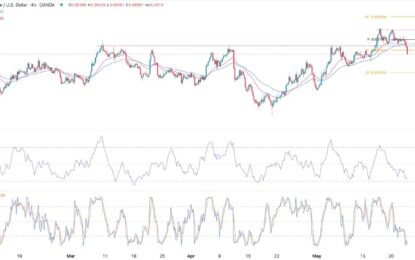 AUD/USD Forex Signal: Fed And RBA Minutes Point To A Convergence