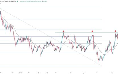 AUD/USD Forex Signal: Could Retest The Resistance At 0.6650 Soon