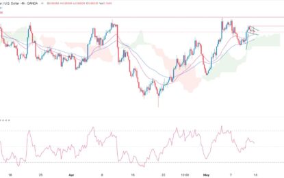 AUD/USD Forex Signal: Small Bullish Flag Forms Ahead Of US PPI, CPI Data