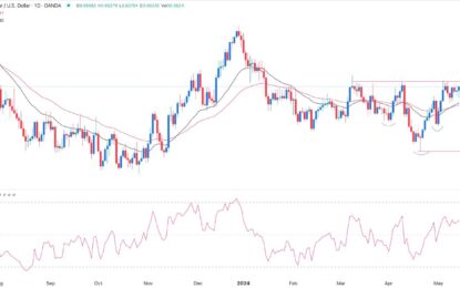 AUD/USD Forex Signal – Extremely Bullish Above 0.6645