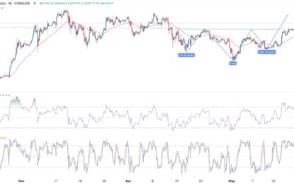 BTC/USD Forex Signal: Multi-Timeframe Analysis Points To More Upside