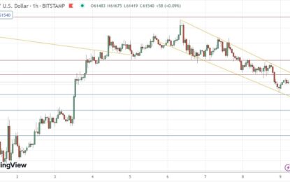 BTC/USD Forex Signal: Short-Term Bearish Price Channel Dominates 
                    
 