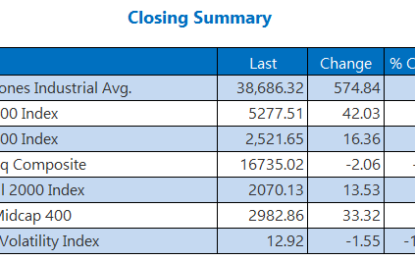 Wall Street Loses The Week, Wins The Month