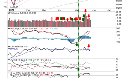 Breakouts For S&P And Nasdaq Remain Intact