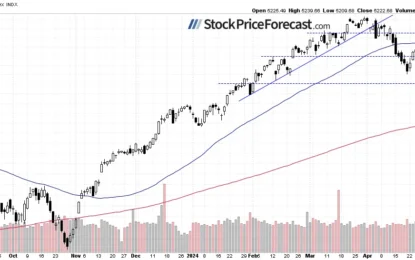 Correction Is Retraced, But Will Stocks See Further Upside?