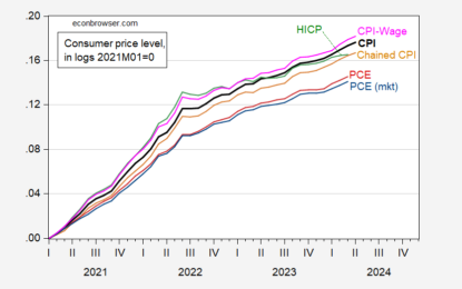 Six Measures Of Consumer Prices