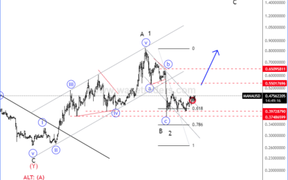 MANAUSD May Have Formed A Bullish Setup