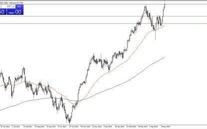 DAX Forecast: Powers Higher To Reach New Highs