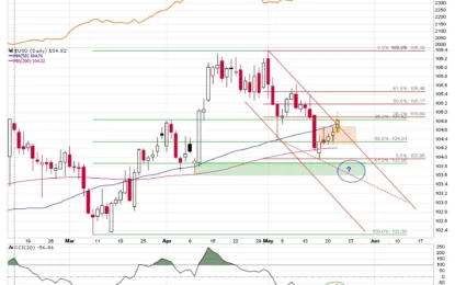 Dollar Breakout: Can Gold Bulls Hold The Line?