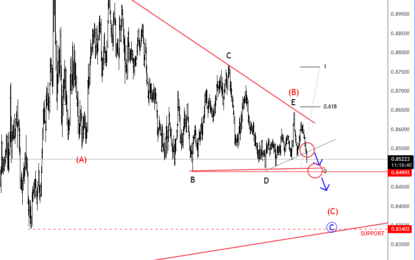 Potential ECB Cut And UK CPI Data Can Cause Drop On EURGBP Out Of An Elliott Wave Triangle