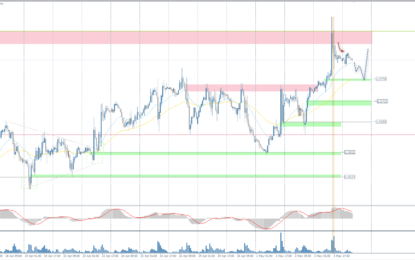 Analytical Overview Of The Main Currency Pairs – Monday, May 6