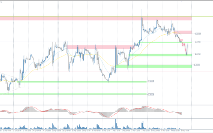 Nalytical Overview Of The Main Currency Pairs – Wednesday, May 8