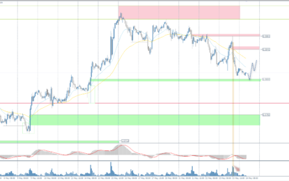 Analytical Overview Of The Main Currency Pairs – Friday, May 24