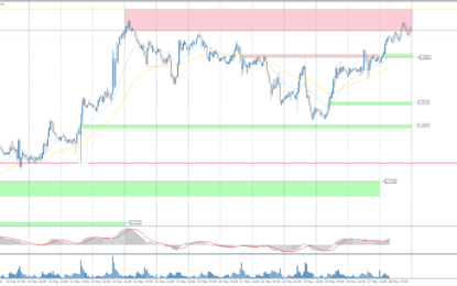 Analytical Overview Of The Main Currency Pairs – Tuesday, May 28