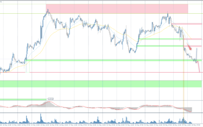 Analytical Overview Of The Main Currency Pairs – Thursday, May 30