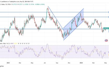 EUR/USD Analysis: Weak Bounce Despite Fed Announcement 
                    
EUR/USD Technical analysis and forecast: