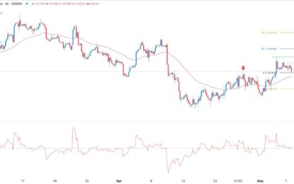 EUR/USD Forex Signal: Range Bound As Focus Remains On Fedspeak