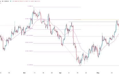 EUR/USD Forex Signal: Double-Top Pattern Points To A Brief Reversal