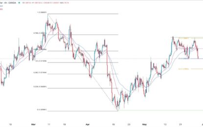 EUR/USD Forex Signal: Forecast As The US Dollar Index Spikes