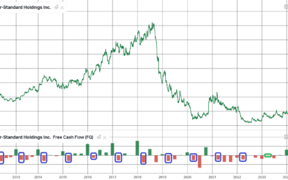 Are You Mad Or Glad? Stock Market (And Sentiment Results)