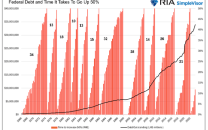 Stimulus Today Costs Dearly Tomorrow