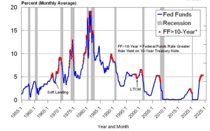 Is The Yield Curve Still Relevant? An Economist Clarifies