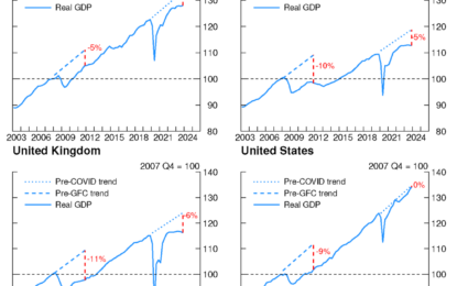 Fed Board: “Why Is The U.S. GDP Recovering Faster Than Other Advanced Economies?”