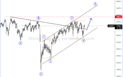 Footsie Is Trading In 5th Wave