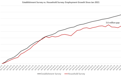 Full-Time Jobs Fall Again As Total Employment Flatlines In April