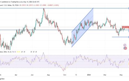 GBP/USD Analysis: Uptrend Remains Cautious