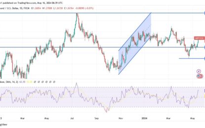 GBP/USD Analysis: Caution Advised Near Overbought Levels