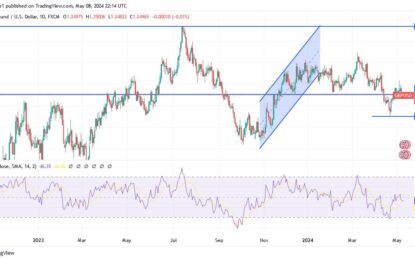 GBP/USD Analysis: All Eyes On BoE Decision