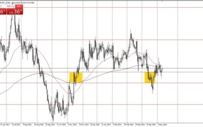 GBP/USD Forecast: British Pound Bounces On Friday