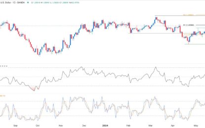 GBP/USD Forex Signal: Bullish Momentum Gains Steam