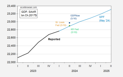 May SPF GDP Forecast