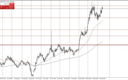 Gold Forecast: Struggles At Resistance Barrier