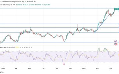 Gold Analysis: Why Is Gold Rising?