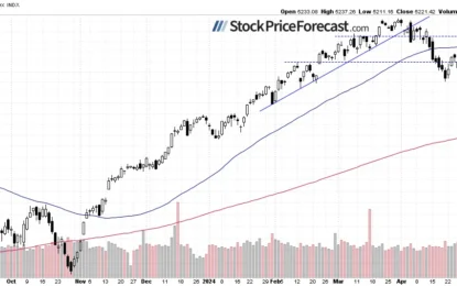 Higher PPI Fails To Rattle Stocks: What’s The Next Move?