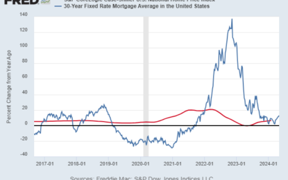 Will Housing Inflation Keep Interest Rates Higher For Longer?