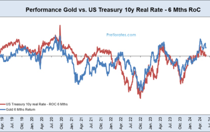 Gold And Silver Rally, Made In China