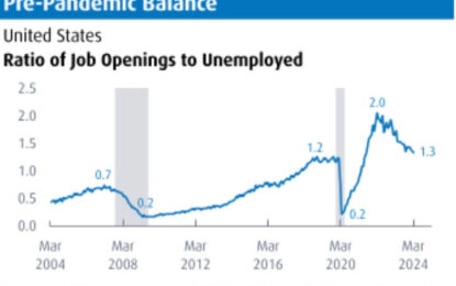 A Definitive Path To Rate Cuts, Even If Postponed Until September