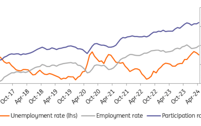 Hungary’s Labour Market Shows Signs Of Renewed Strength