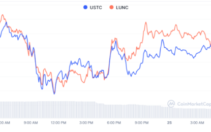 LUNC Price Poised For Surges As Terra Luna Classic Unveils Significant Upgrade