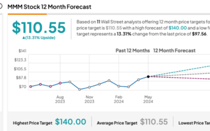 Analysts Are Bullish On The 3M Stock Price: Should You?