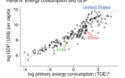 All Three Sides Of The Global Energy Challenge