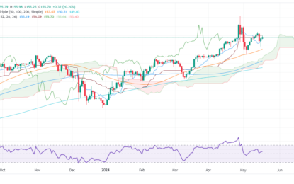 USD/JPY Price Analysis: Extends Gains But Remains Below 156.00 
                    
JAPANESE YEN PRICE TODAY