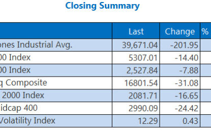 Stocks Slide After Fed Minutes Raise Inflation Worries