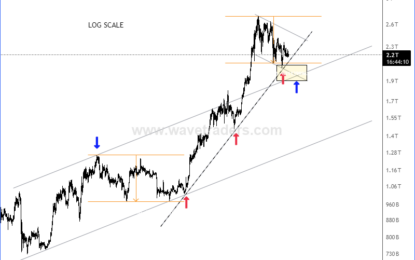 Jasmy Remains Bullish Within An Impulse